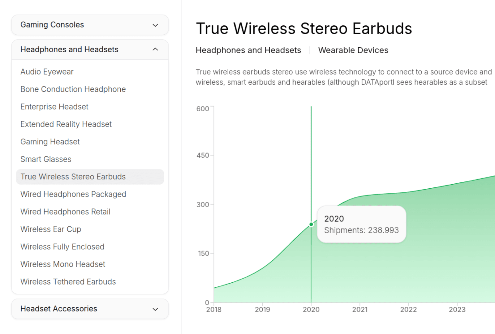 dataportl analytics dashboard with market data for true wireless earbuds