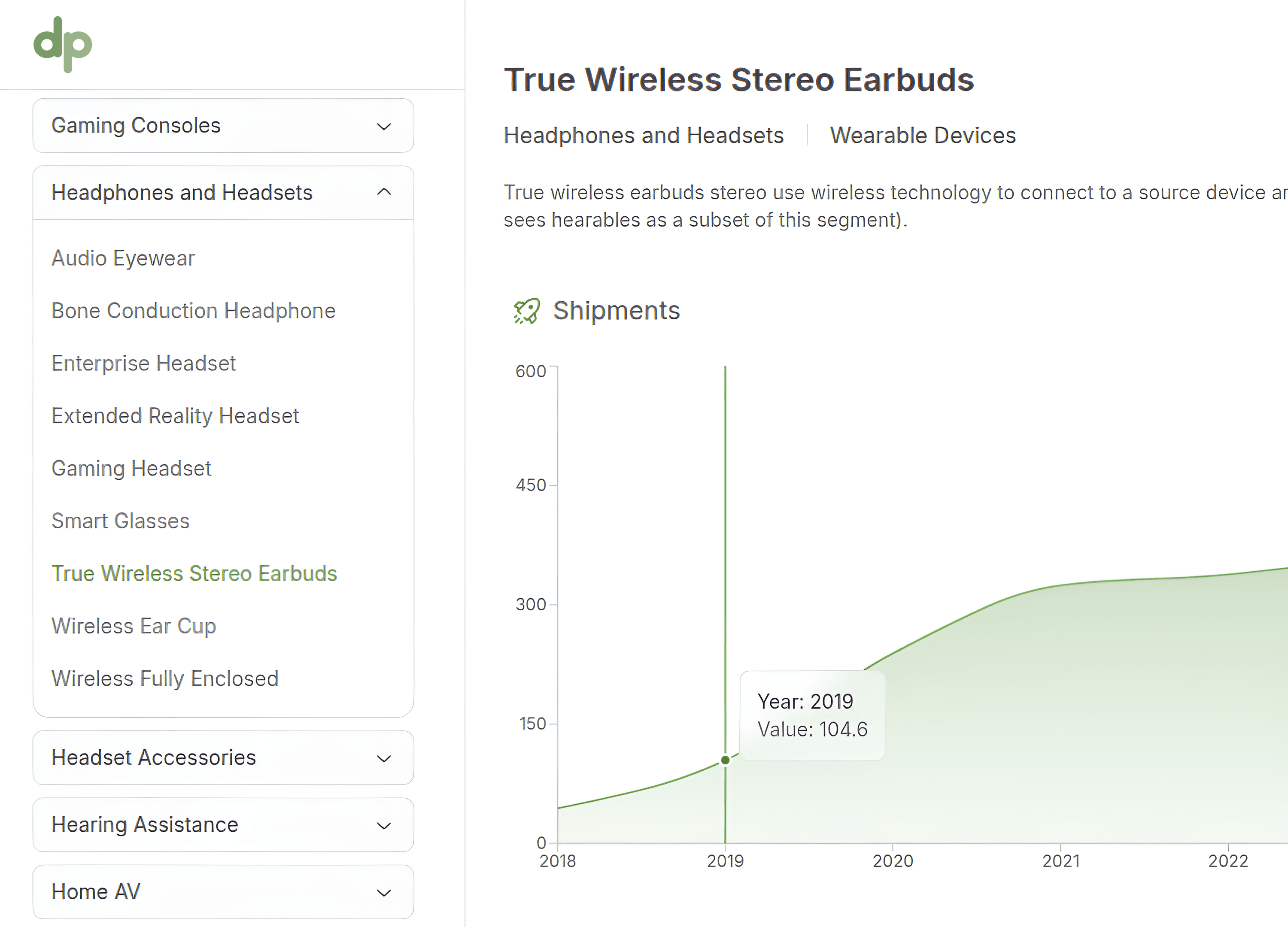 analytics dashboard with market data