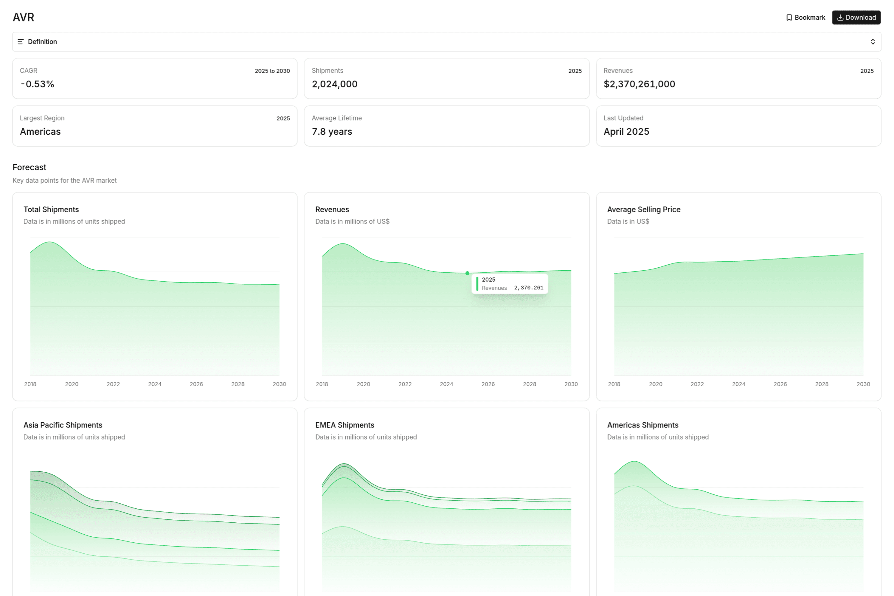 screenshot of dataportl displaying the AVR device market