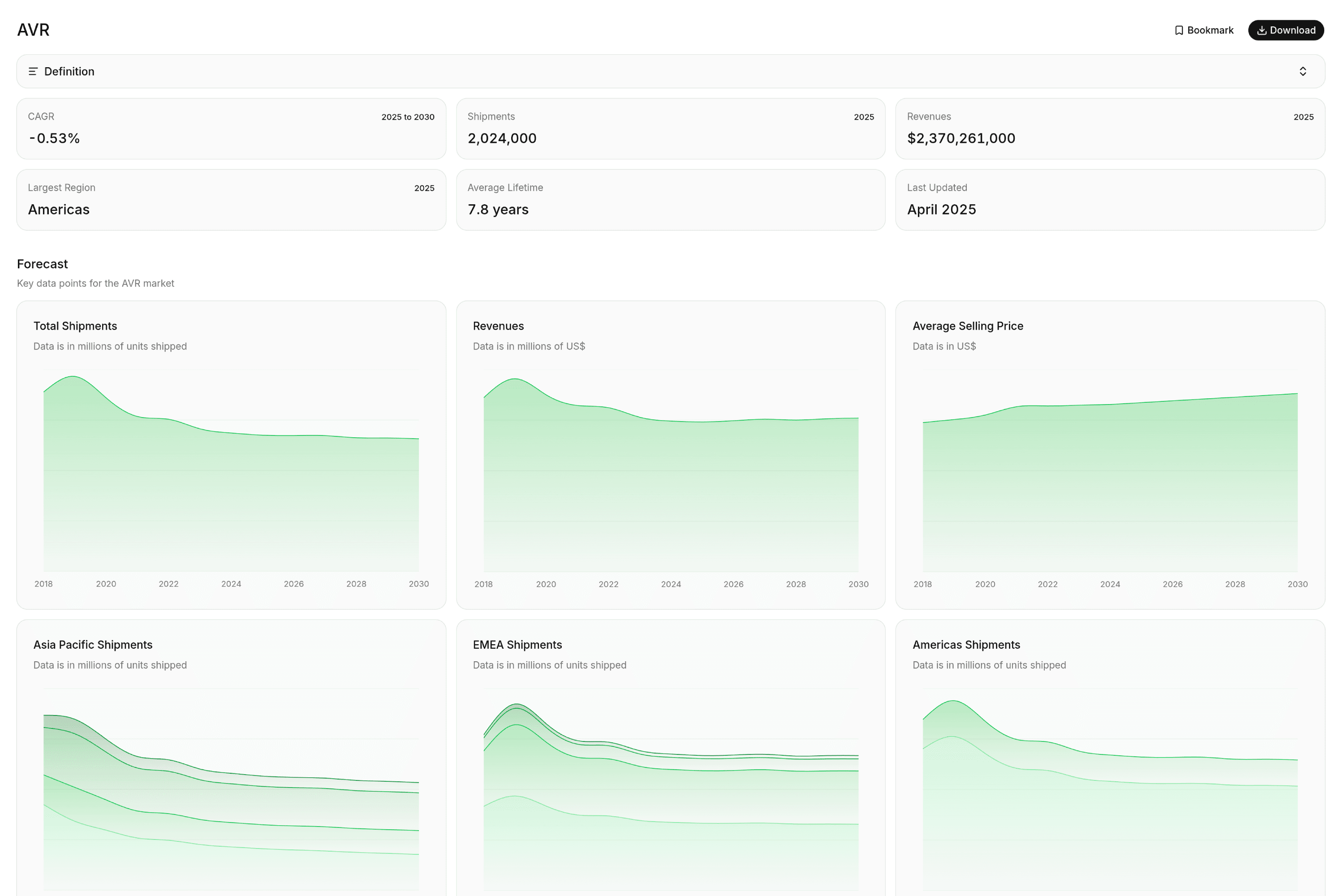 screenshot of dataportl displaying the AVR device market